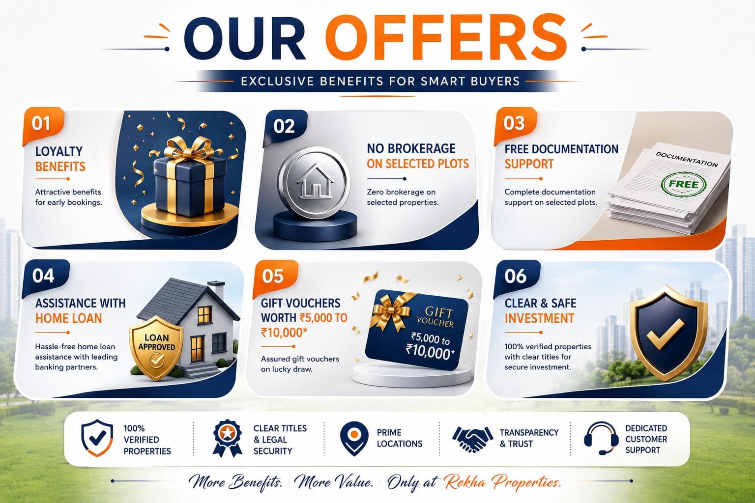 real estate offers in Coimbatore